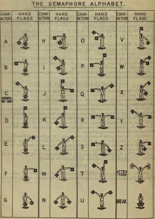 The 1931 International Code of Signals American Edition, Volume I: For Visual and Sound Signaling (H. O. No. 87)