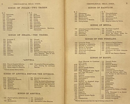 Synchronology of the Principal Events in Sacred and Profane History ...