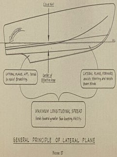 Naval Architecture of Planing Hulls, Illustrated