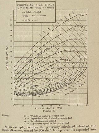 Naval Architecture of Planing Hulls, Illustrated