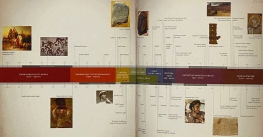 The Story of the Bible: The Fascinating History of its Writing ...