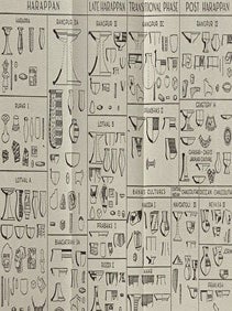 Indian Civilization: The Formative Period - A Study of Archaeology as Anthropology