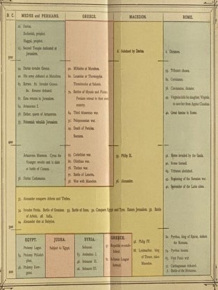Belden's Guide to Natural Science, History, Biography, and General Literature: Comprising a Concise Summary of the Most Important Facts and Discoveries Taught by Science in the Departments of Astronomy, Geology and Meteorology; a Comprehensive Outline of General History and United States History, Accompanied by a Set of Colored Charts in which the Whole Course of History and the Contemporary Events of Each Century Are Pictured to the Eye; a Compendium of Biography, Presenting in Chronological Order the Lives of the Leaders of the Race in Every Department of Thought and Action, and a Guide to the Best Reading, Containing Practical Suggestions on the Formation of Good Reading Habits, Plans and Courses of Reading, Lists of the Most Desirable Books in Every Department of Literature, and a Comprehensive Historical Sketch of English Literature.