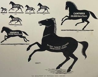 Cunard Express Turbine Steamers 'Lusitania' and 'Mauretania': Some Interesting Comparisons